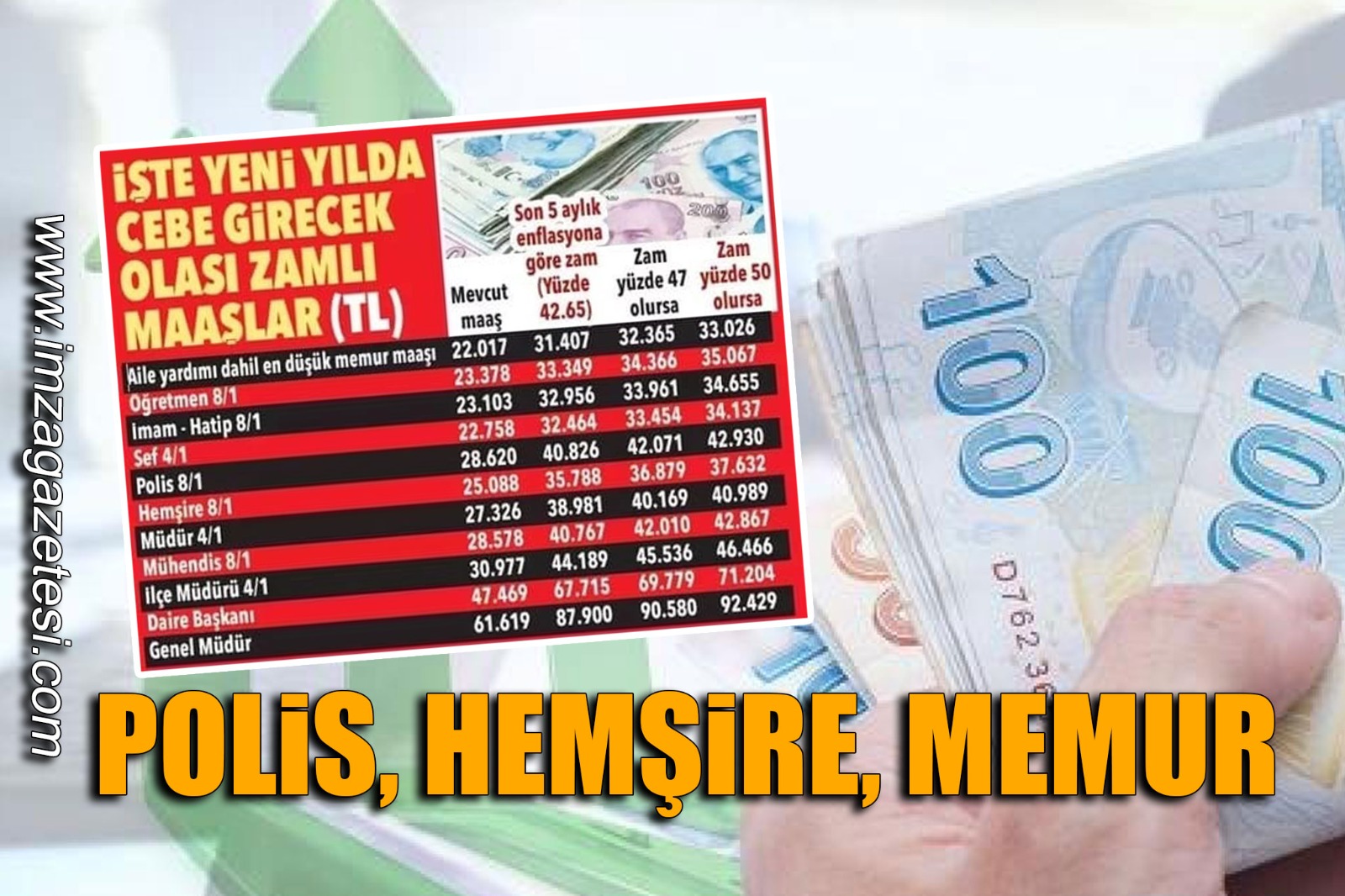 Yap Lacak Zam Oran Belli Oluyor Mza Gazetesi Zonguldak Haber