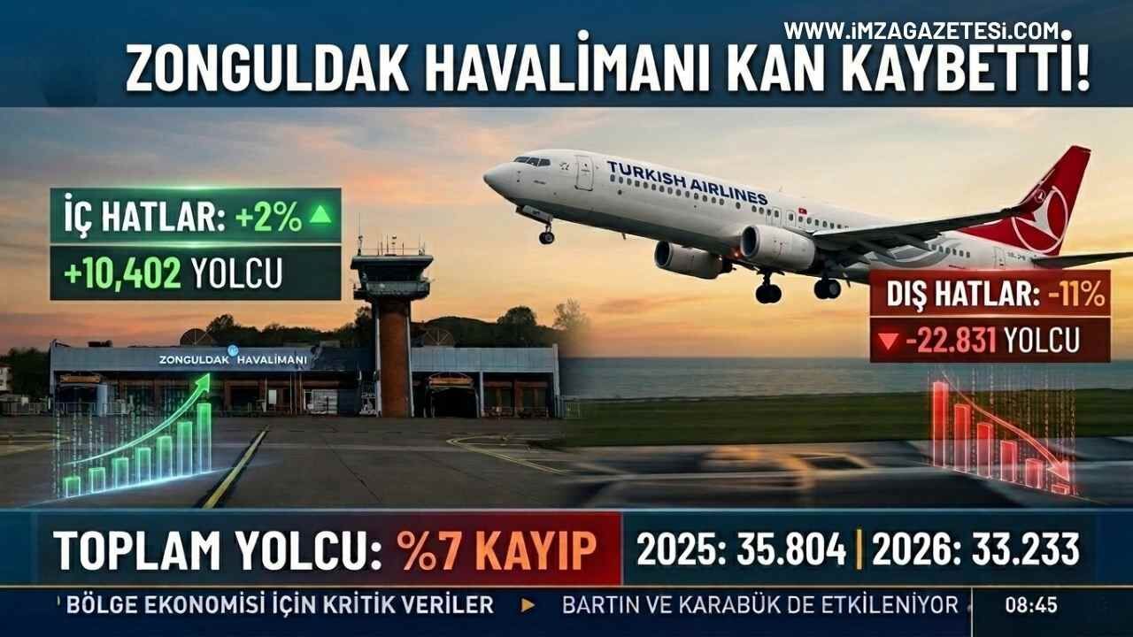 Zonguldak Havalimanı Kan Kaybetti!