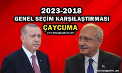 Zonguldak'ın Çaycuma İlçesi 2018-2023 Genel Seçim Sonuçları Karşılaştırması!