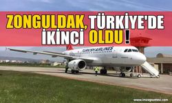 Zonguldak Türkiye'de İkinci Oldu!