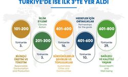 BARÜ Türkiye’de İlk Üç’te!