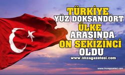 Türkiye 194 Ülke Arasında 18. Oldu!