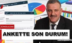 Kozlu Belediye Başkanı Ali Bektaş'ın anketinde son durum!