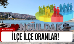 Zonguldak'ın ilçelerinin yıllara göre nüfusu...