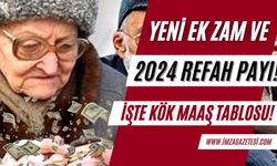 Emeklilere Müjde! 2024'te Yeni Refah Payı ve Ek Zam Geliyor...