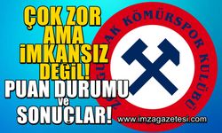 Zonguldak Kömürspor ve Afyonspor kaybetti, Serik Belediyespor kazandı! İşte puan durumu… Hala bir umut var!