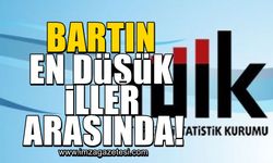 TÜİK açıkladı... Bartın, en düşük iller arasında!