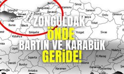 Zonguldak önde, Bartın ve Karabük geride! Zonguldak lider