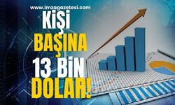 Kişi Başına Gelir 13 Bin Doları Aştı!