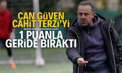 Can Güven, Cahit Terzi’yi 1 puanla geçti