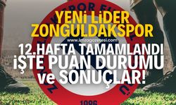 Sebat kaybetti Zonguldakspor liderliğe yükseldi! İşte Nesine 3.Lig 4.Grup’ta 12.hafta puan durumu ve sonuçlar