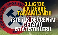 Nesine 3.Lig 4.Grup'ta 15 hafta tamamlandı! İşte ilk devrenin sonuçları, istatisikleri ve puan durumu!