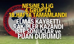 Nesine 3.Lig 4.Grup’ta 18.hafta tamamlandı! Elmas kaybetti Ordu, Sebat ve Mardin kazandı