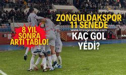 Zonguldakspor 11 senede kaç gol yedi? Elmas yıllar sonra artı tabloyu yakaladı!