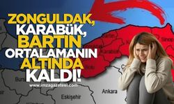 Zonguldak, Karabük ve Bartın, Türkiye ortalamasının gerisinde kaldı!