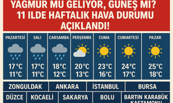 Haftaya Plan Yapanlar Dikkat! İstanbul, Ankara ve 9 İl İçin Hava Durumu Raporu...