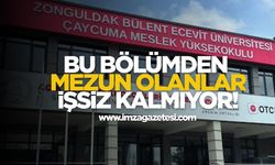 BEUN'da Bu Bölümden Mezun Olanlar İşsiz Kalmıyor! Mezun Olanlar İstihdam Edildi!