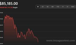 Bitcoin Neden Düşüyor Son Dakika 2025
