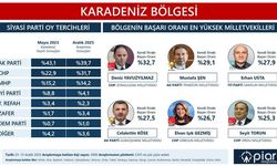 Deniz Yavuzyılmaz Karadeniz’in En Başarılı Milletvekili Seçildi!