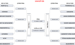 Zonguldak’ta U-16 Ligi’nde Play-Off Heyecanı Başlıyor!