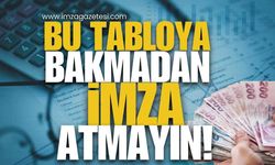 Bu Tabloya Bakmadan İmza Atmayın! Bankalar Resmen İkiye Bölündü!