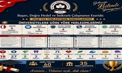 İbrahim Süheyla İzmirli Fen Lisesinden 2026 YKS’de Gurur Veren Başarı