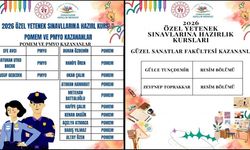 Zonguldak Gençlik Merkezi’nin Özel Yetenek Kurslarında Büyük Başarı
