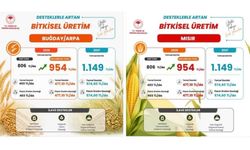 Tarım Bakanlığından Müjde!