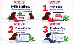 İyilik Var Gönüllülük Platformumuzda Yapmak İstediğin İyiliği Öner…