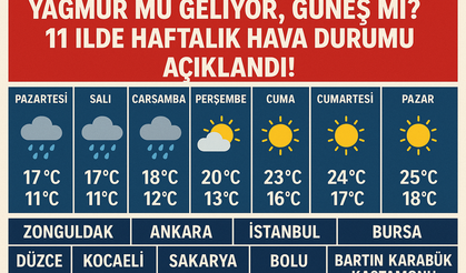 Haftaya Plan Yapanlar Dikkat! İstanbul, Ankara ve 9 İl İçin Hava Durumu Raporu...