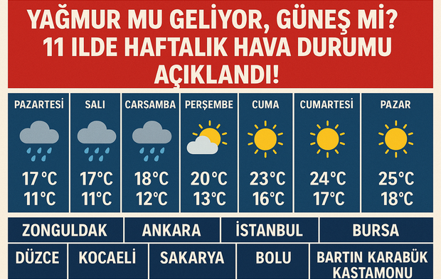 Haftaya Plan Yapanlar Dikkat! İstanbul, Ankara ve 9 İl İçin Hava Durumu Raporu...