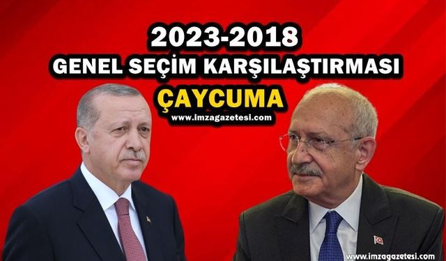 Zonguldak'ın Çaycuma İlçesi 2018-2023 Genel Seçim Sonuçları Karşılaştırması!