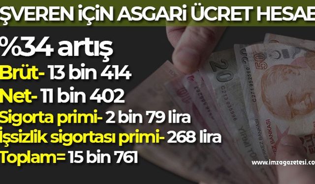 Yeni asgari ücretin işverene maliyeti belli oldu