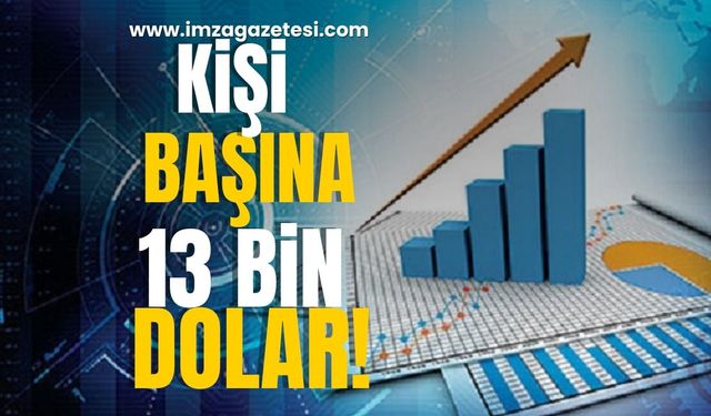 Kişi Başına Gelir 13 Bin Doları Aştı!