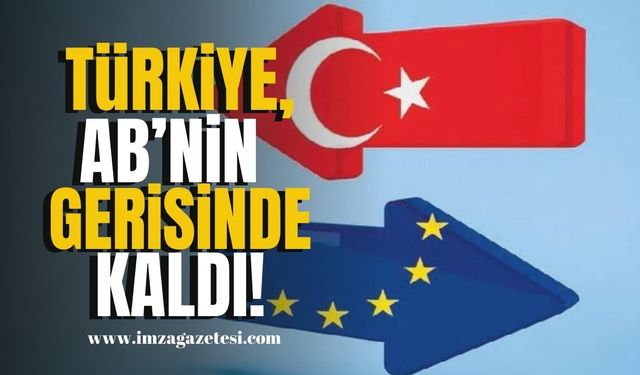 Türkiye, AB Ortalamasının Gerisinde Kaldı! | Ekonomi Haber