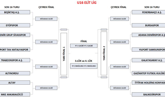Zonguldak’ta U-16 Ligi’nde Play-Off Heyecanı Başlıyor!