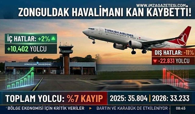 Zonguldak Havalimanı Kan Kaybetti!