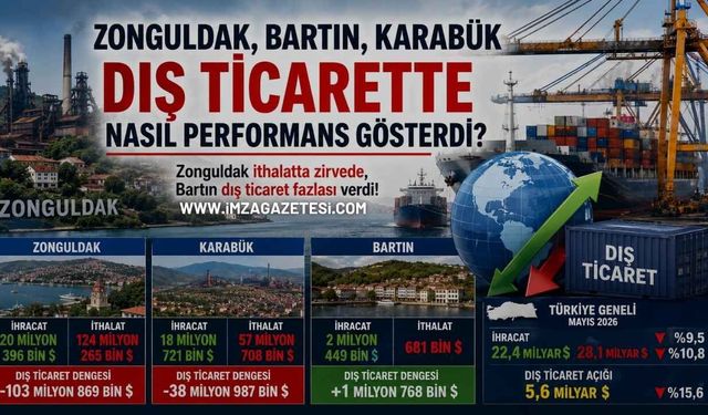 Zonguldak İthalatta Zirvede, Bartın Dış Ticaret Fazlası Verdi!