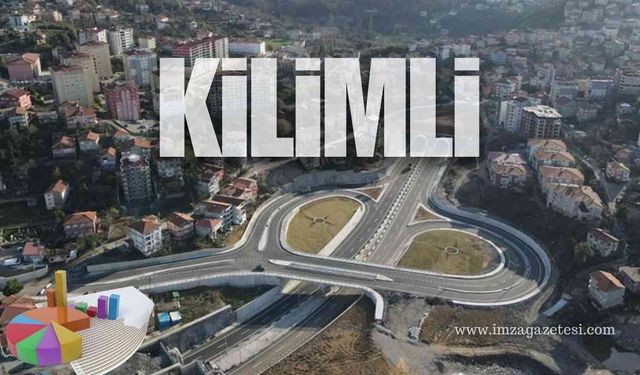 Kilimli
