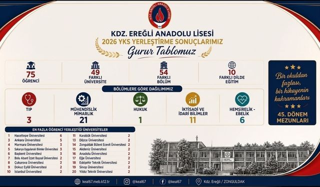 KDZ. EREĞLİ ANADOLU LİSESİ’NDE 2026 YKS GURURU