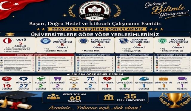 İbrahim Süheyla İzmirli Fen Lisesinden 2026 YKS’de Gurur Veren Başarı
