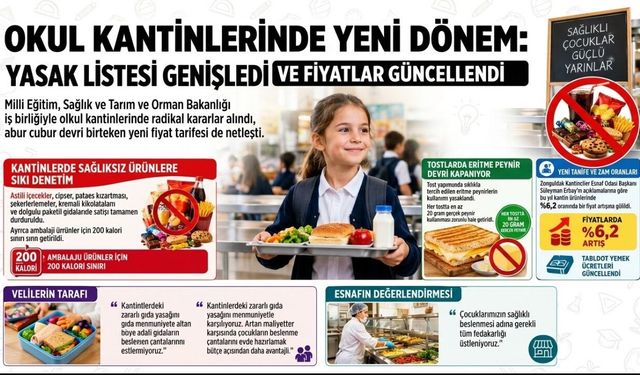 Okul Kantinlerinde Yeni Dönem: Yasak Listesi Genişledi ve Fiyatlar Güncellendi