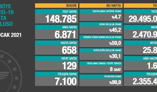 Korona virüste son durum