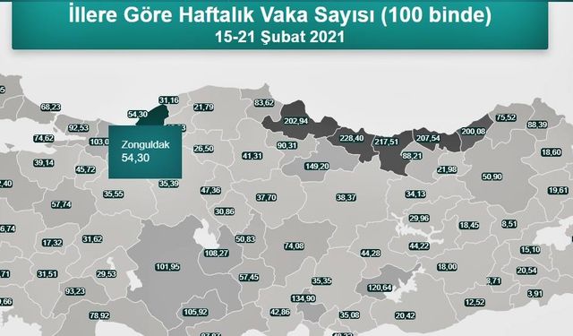 Zonguldak, Bartın, Karabük ve Kastamonu'da bir haftalık vaka sayısı...