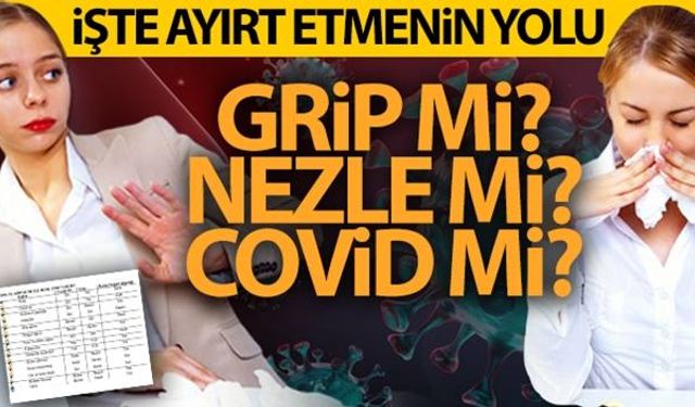 Grip-nezle ile Kovid-19'u ayırt etmenin yolu...