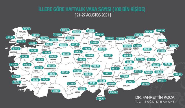 İllere göre haftalık vaka sayısı açıklandı...