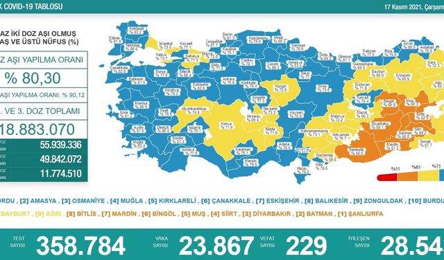 Sağlık Bakanlığı aşılama verilerini açıkladı... Zonguldak yine ilk 10'da...