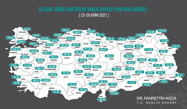 Türkiye’de korona virüsün en çok arttığı il...