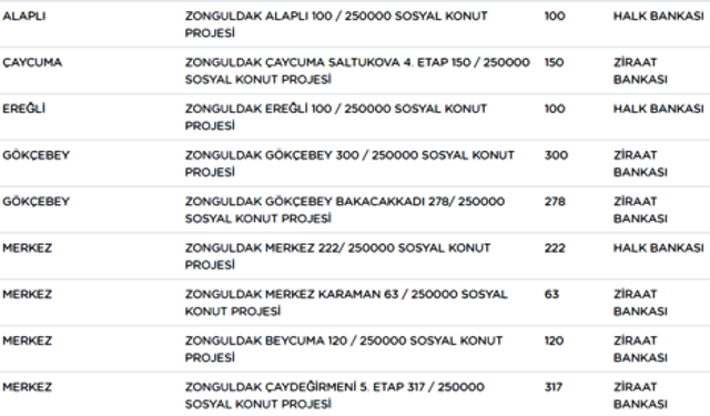 ZONGULDAK'TA HANGİ İLÇELERDE TOKİ YAPILACAK? Zonguldak TOKİ Sosyal Konut Projesi yapılacak ilçeler...