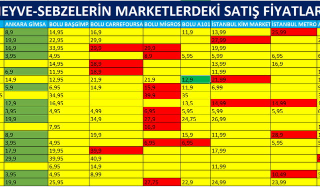 Meyve-sebzelerle yapılan büyük soygun